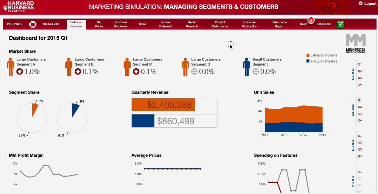 Marketing Simulation Managing Segments and Customers Simulation ReadytoRun Forio