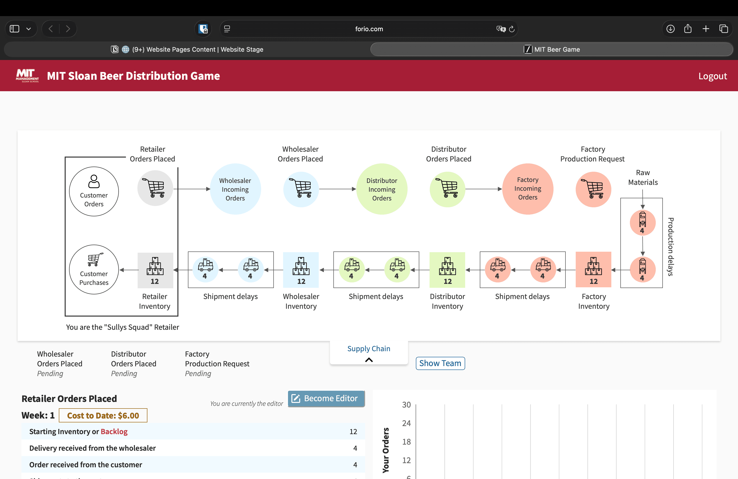MIT Beer Game Dashboard