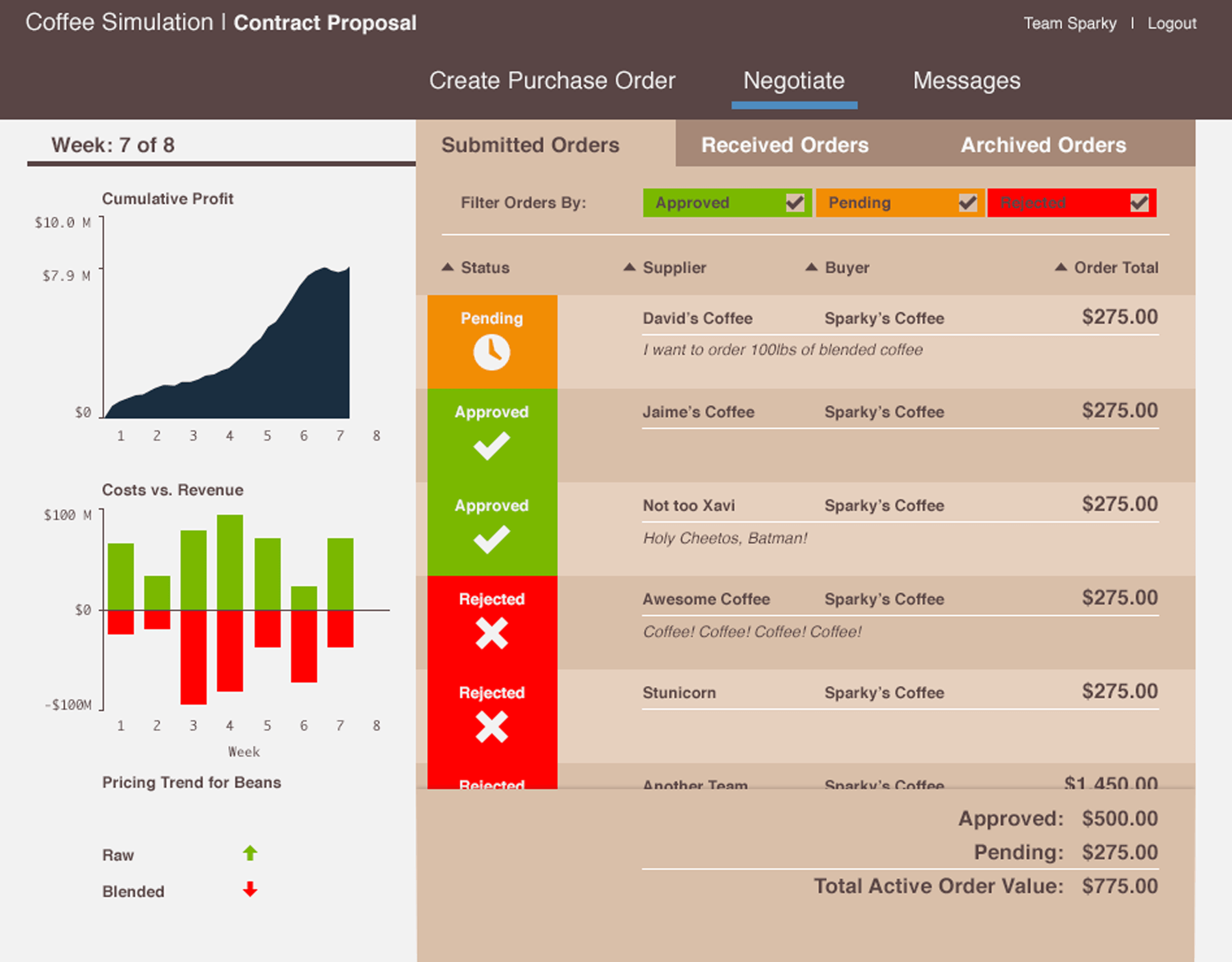 The ASU Coffee Trade Simulation