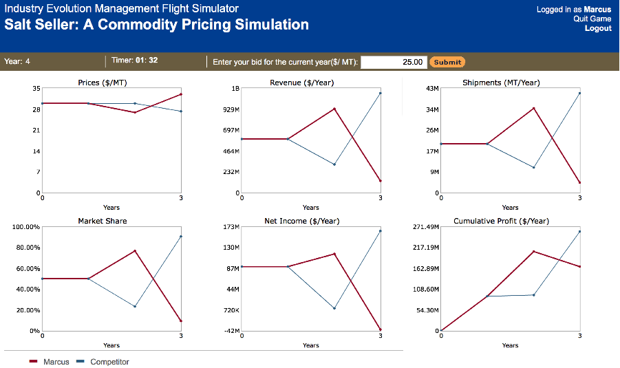 Salt Seller Commodity Pricing Simulation