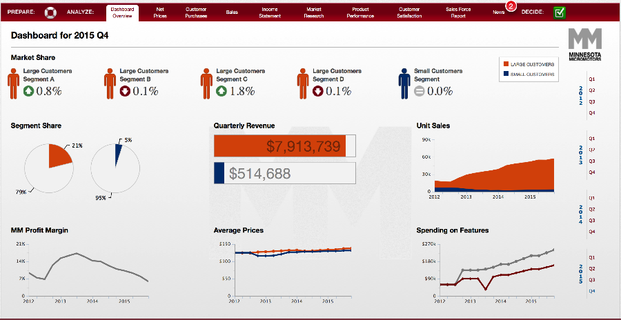 Sample Single Player Simulation Game Dashboard