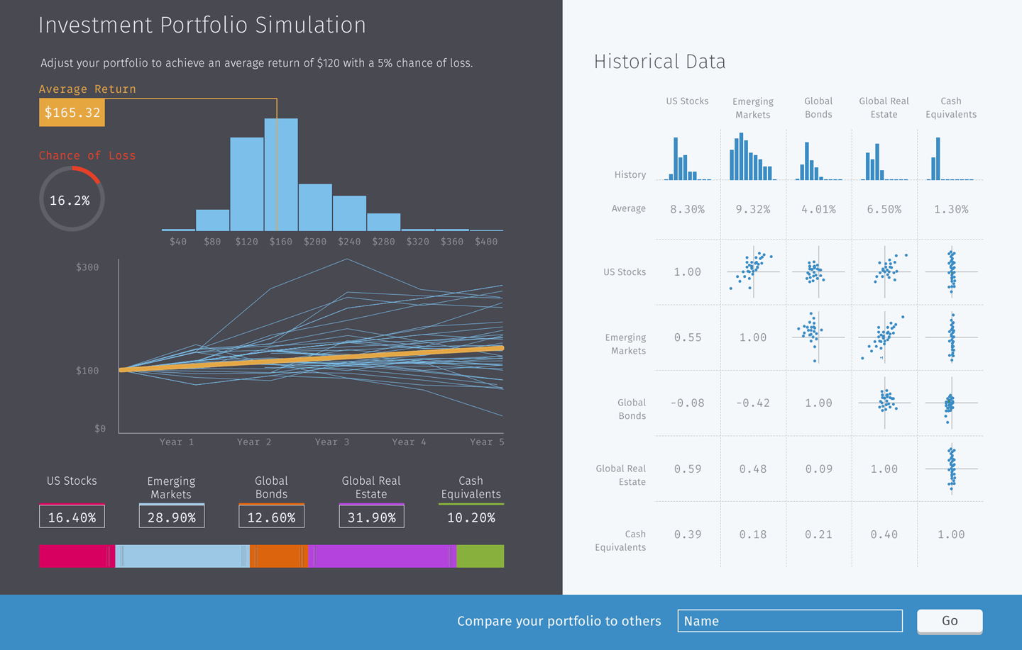 Investment Portfolio Simulation Development